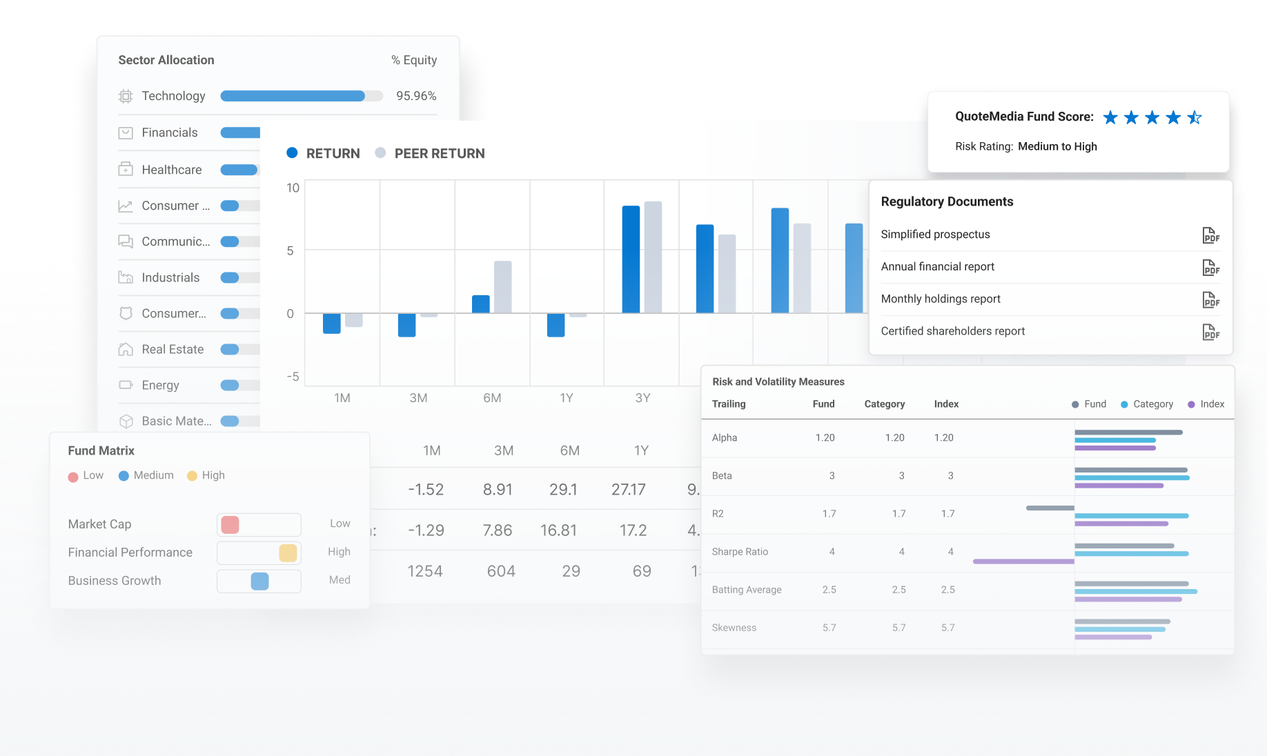 Coming to a device near you, a whole new fund research experience.