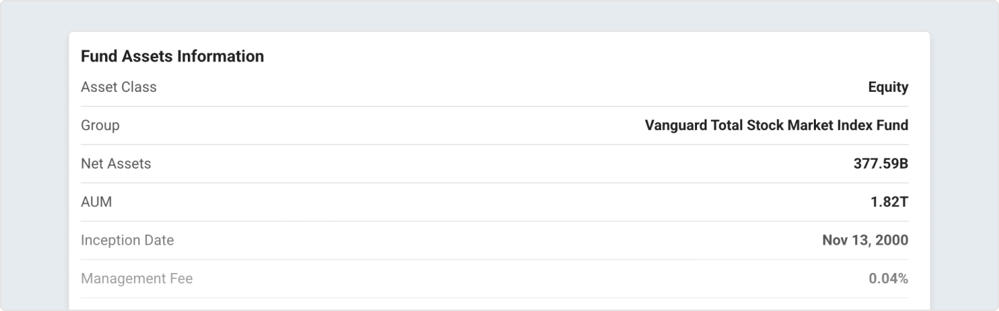 Fund Asset Info
