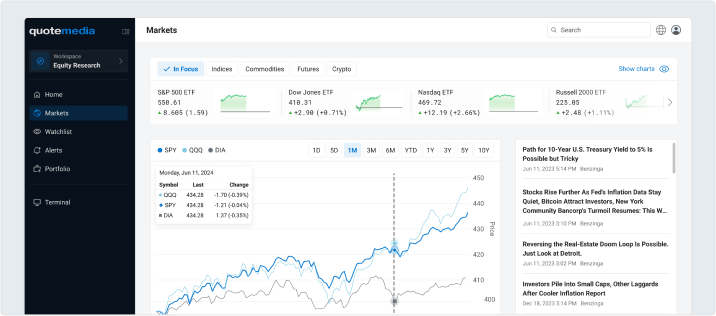 Markets