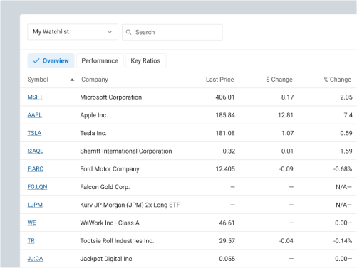 Watchlist