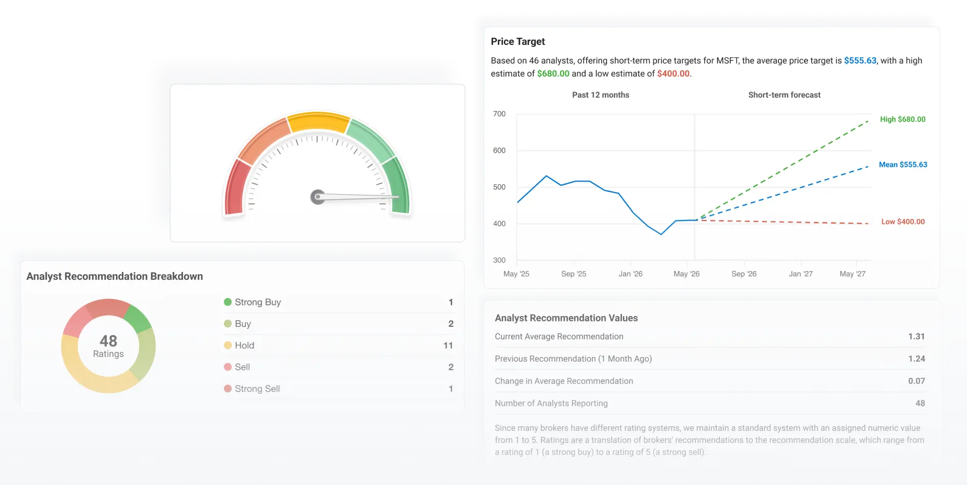 Research With Analyst Ratings