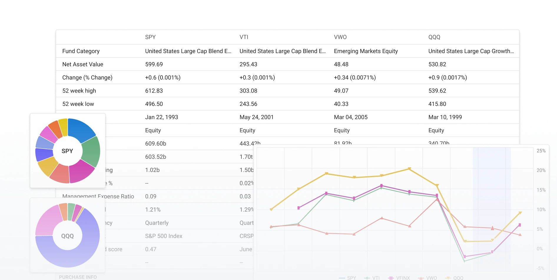 Compare Funds with Clarity