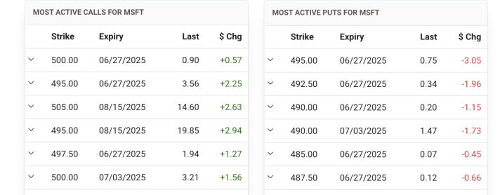 Most Active Options Upgrade