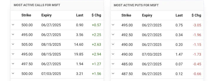 Most Active Options Upgrade