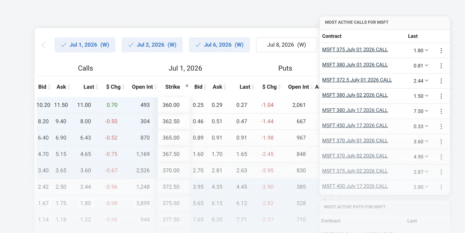 Analyze With Options Chain