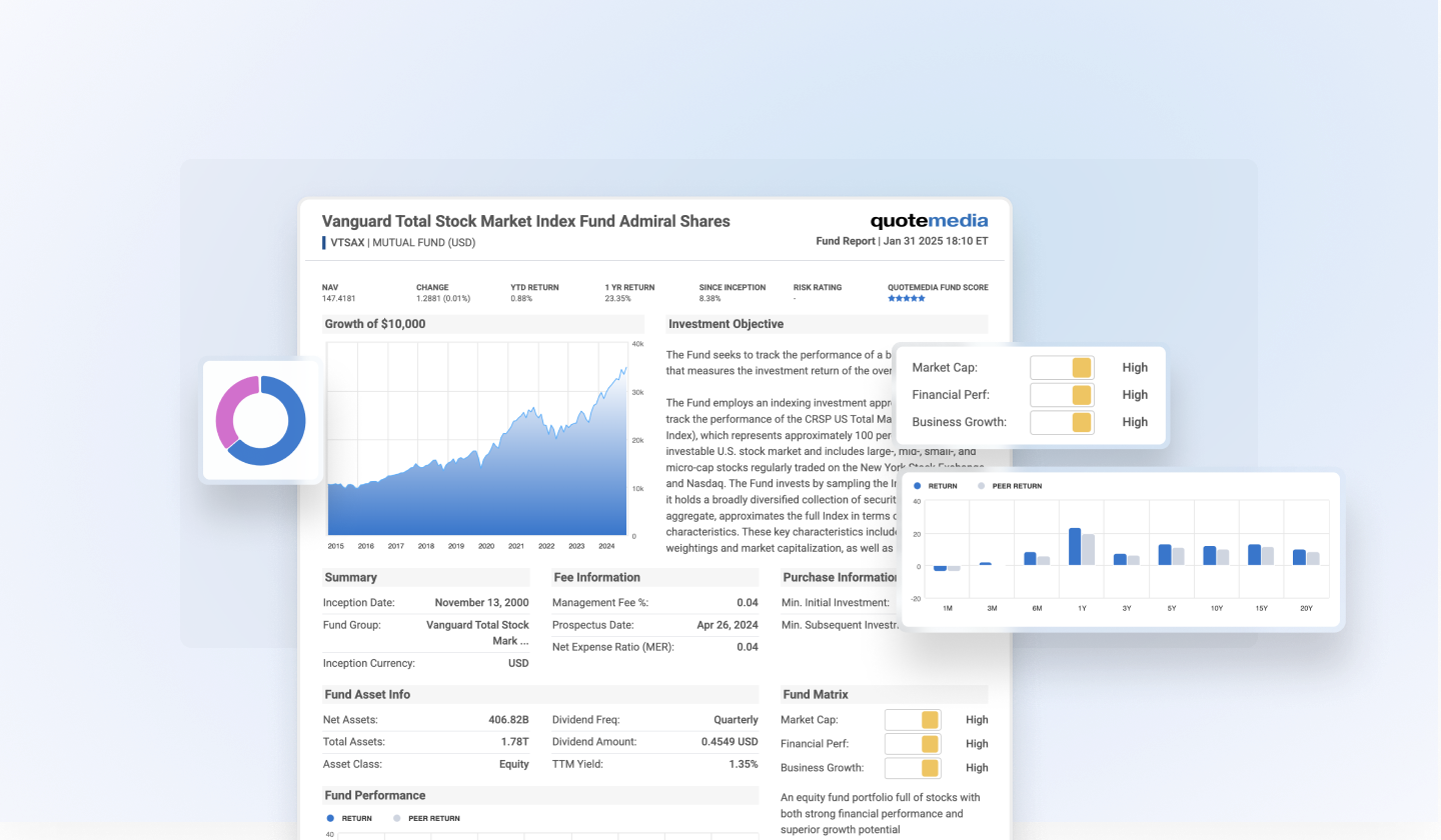QuoteMedia Fund Report