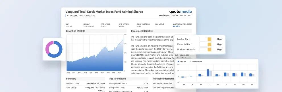 QuoteMedia Fund Report